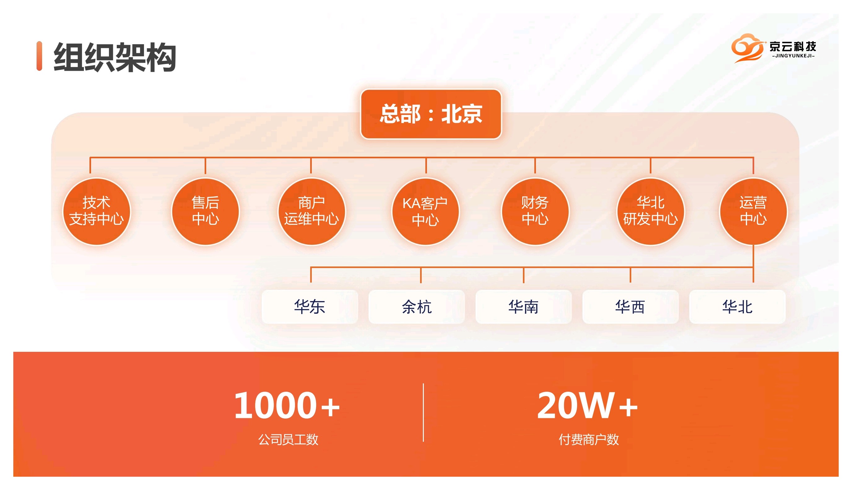 曹女士找合伙人