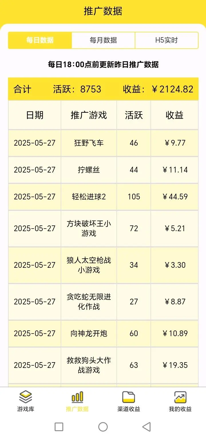 王先生其他供需无需任何费用,直接帮您开通微信小程序游戏cps推广后台