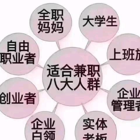 莫雪梅找合伙人居家线上副业 适合想增加收入、做轻创业的朋友