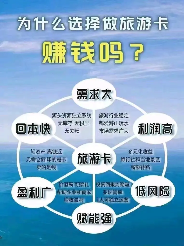 陈志伟智行国旅-旅游卡 无加盟费 无保证金 包含包机票行程