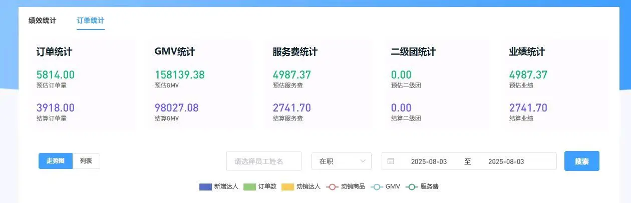 张先生电商项目、0门坎入场、官方结算、无加盟费、全程扶持、个人团队皆可