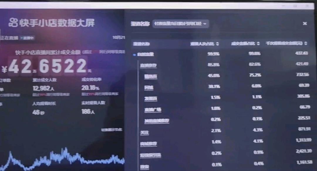高先生找合伙人无人带货，短视频带货，高爆单，无费用