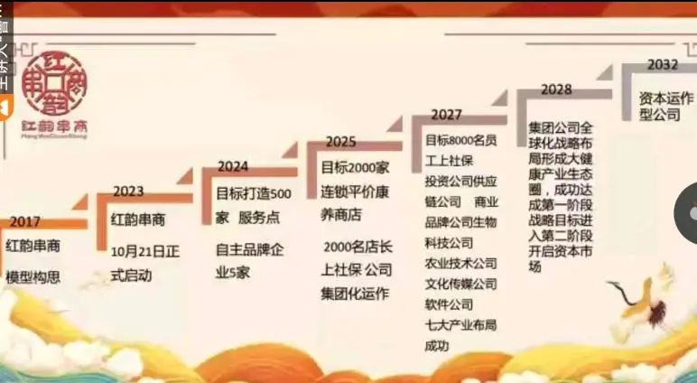 方玉宝找合伙人