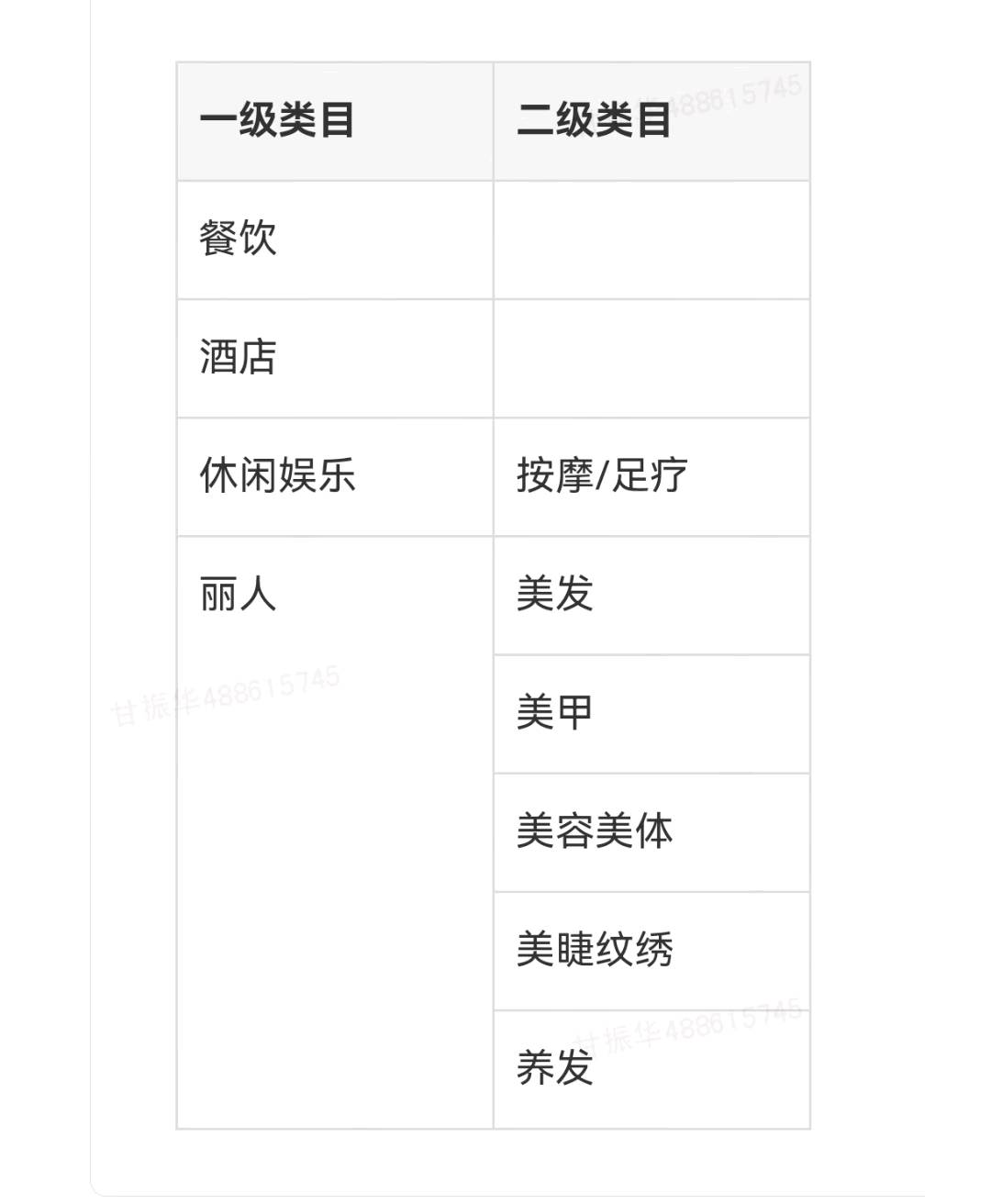 栾兆明地推项目美团收钱助手餐饮市场空白