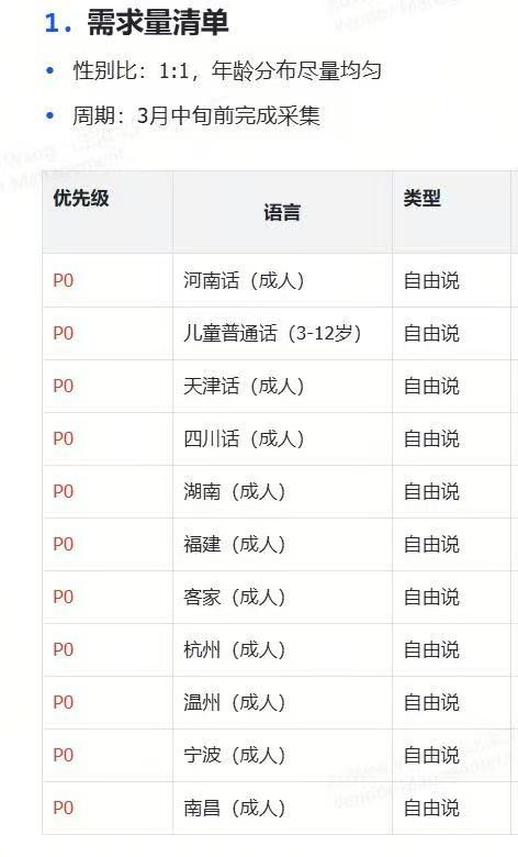 董文丹AI方言采集 全国可做招全国合作伙伴