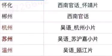 刘先生其他供需杭州 苏州 温州 怀化 郴州 方言采集