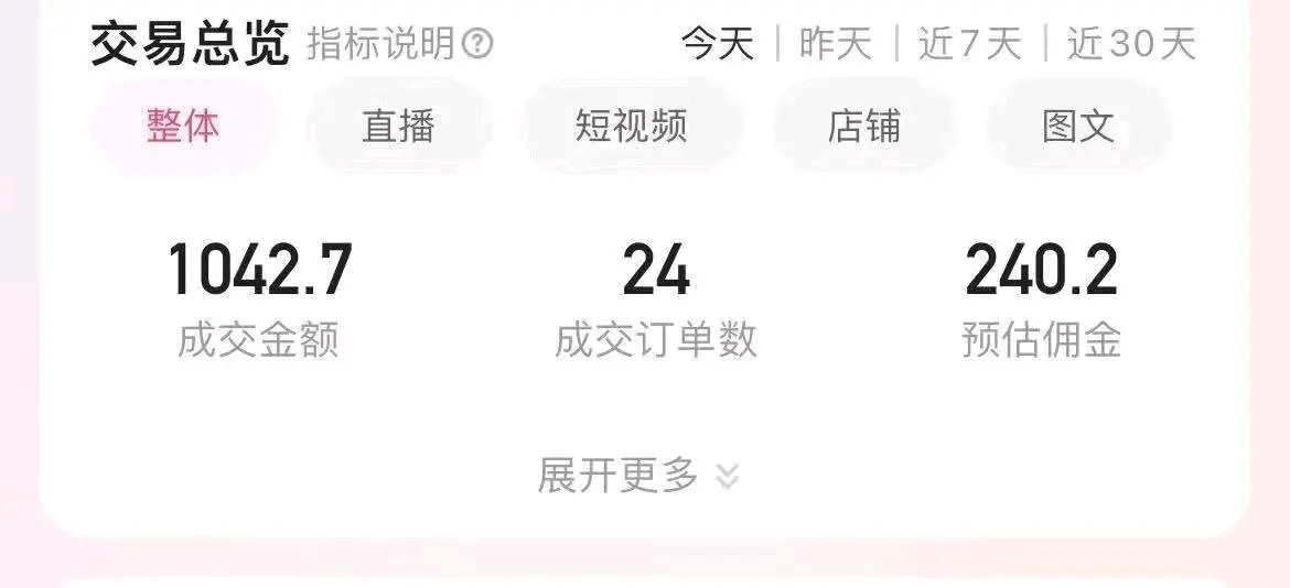 刘先生其他供需快手无人直播带货,一部手机即可操作,每日轻松*!