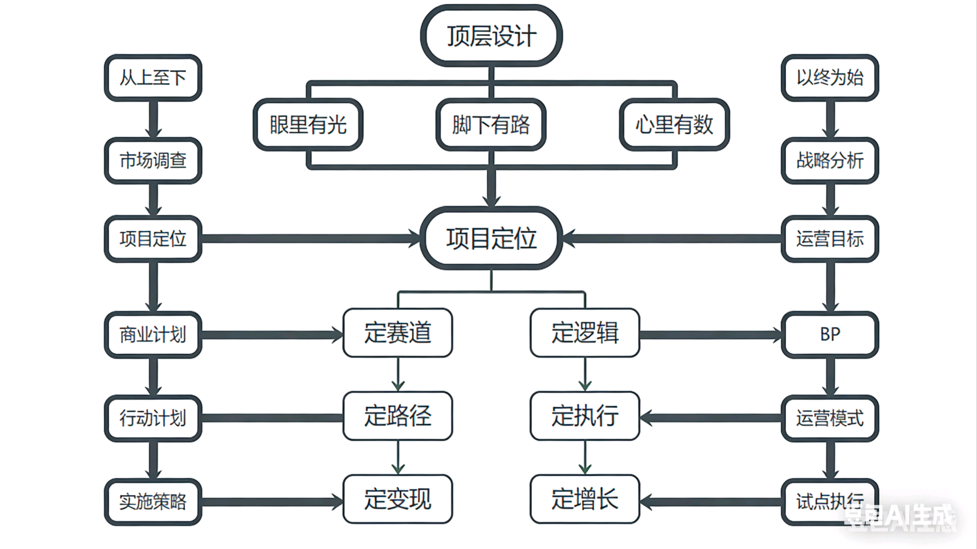 贺昌明乙方信息