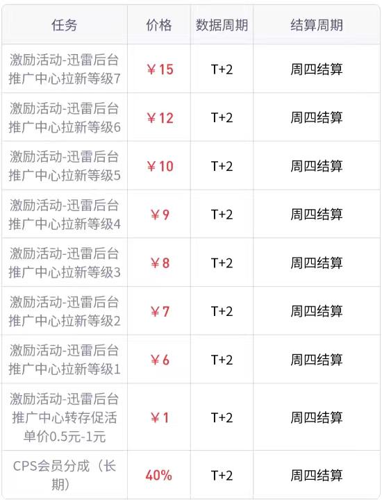 覃保乐找合伙人网盘拉新