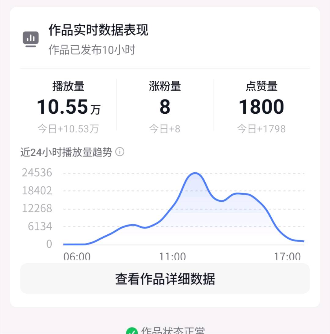 刘女士其他供需小说推文 纯绿色 一日一结 多劳多得