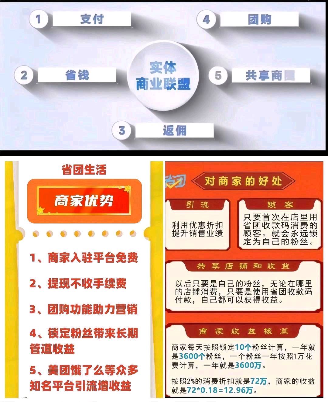 方先生找合伙人省团生活，长期管道收益