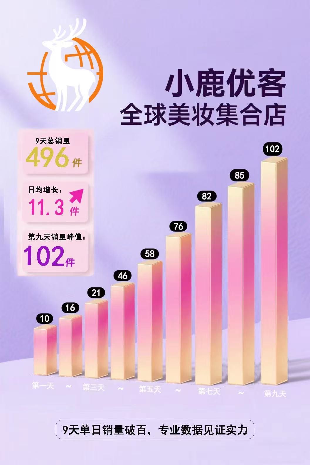 徐金明找合伙人美妆日化闪点仓!托管模式省心省力