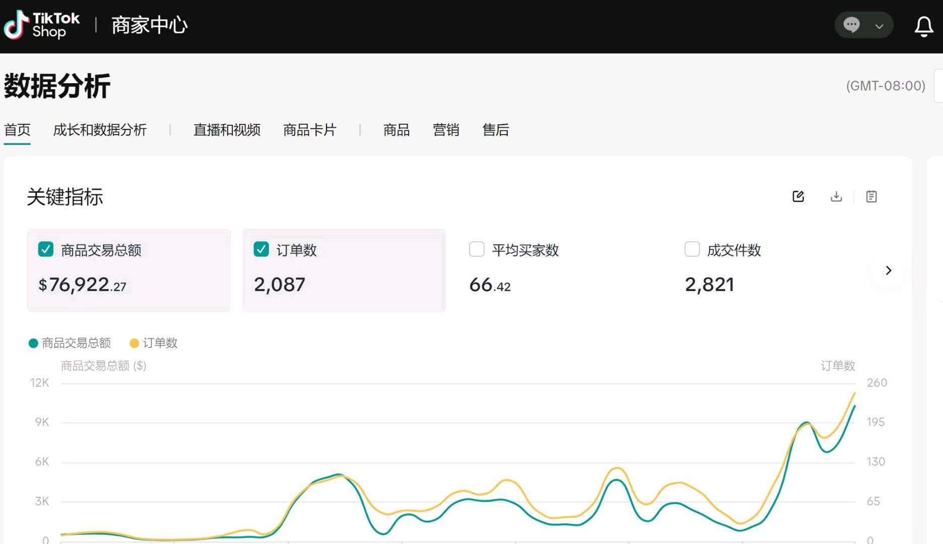 李大海销货渠道