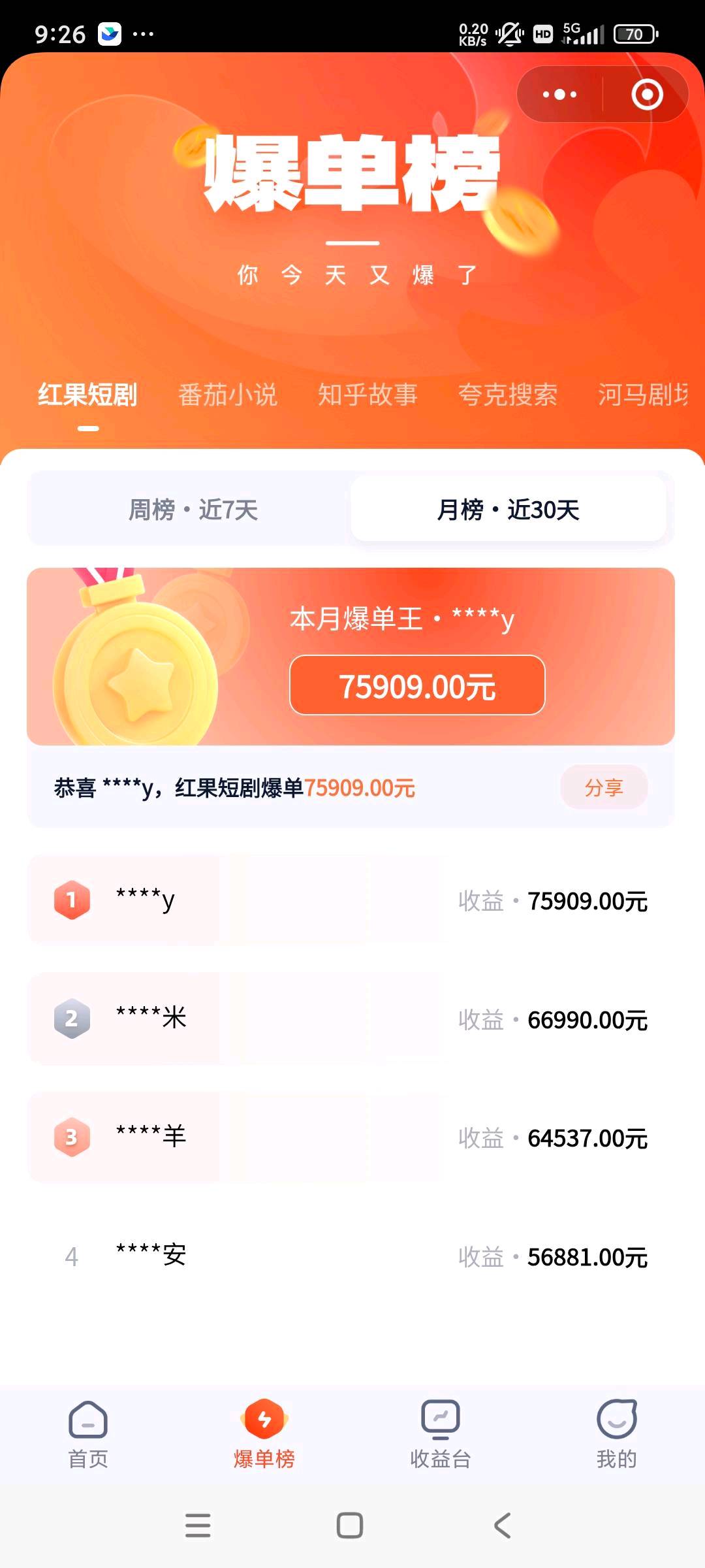张先生找合伙人居家/小说/短剧/推文赚钱/网盘拉新/每天花一个小时*