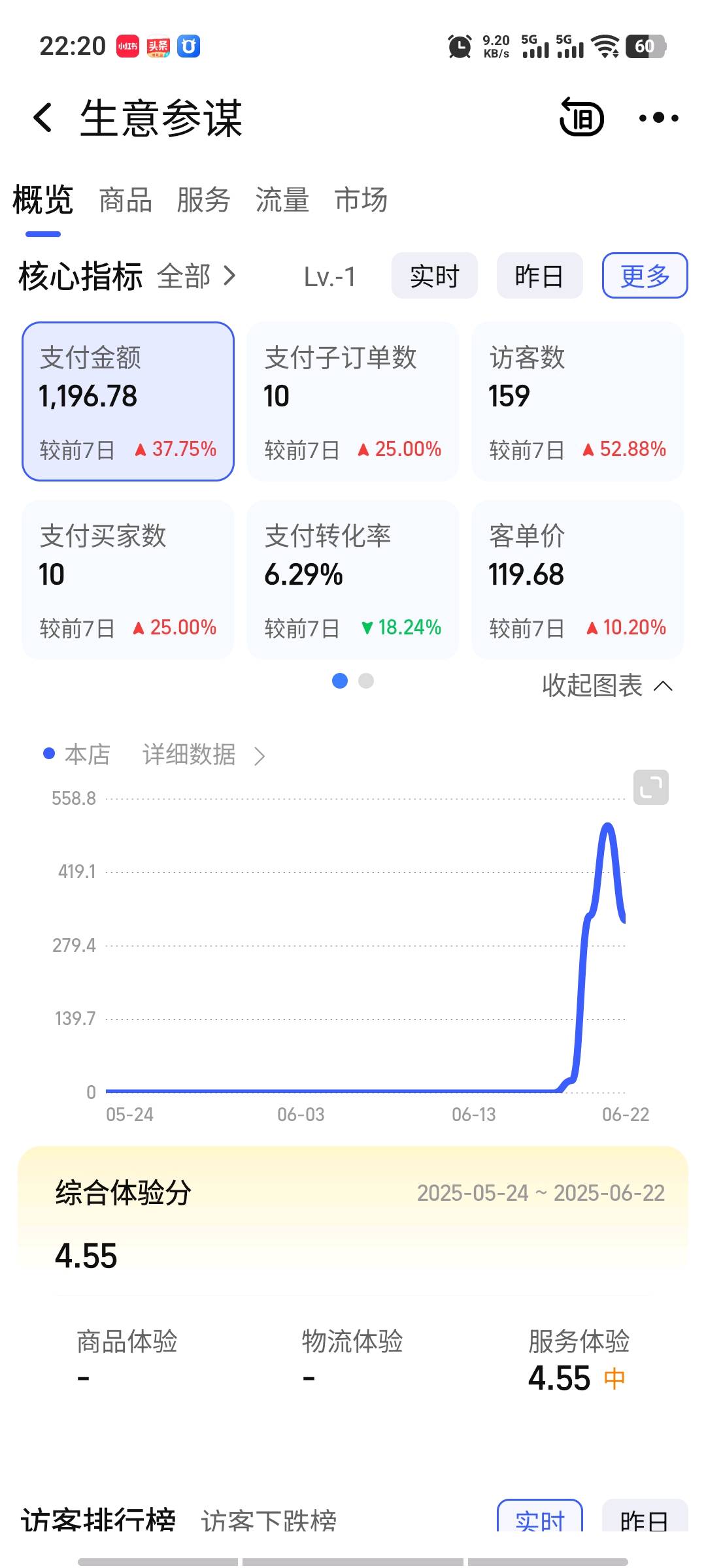 刘玉糠销货渠道有自己的网店，销量挺大，希望找一个有实力的女装厂家谈合作