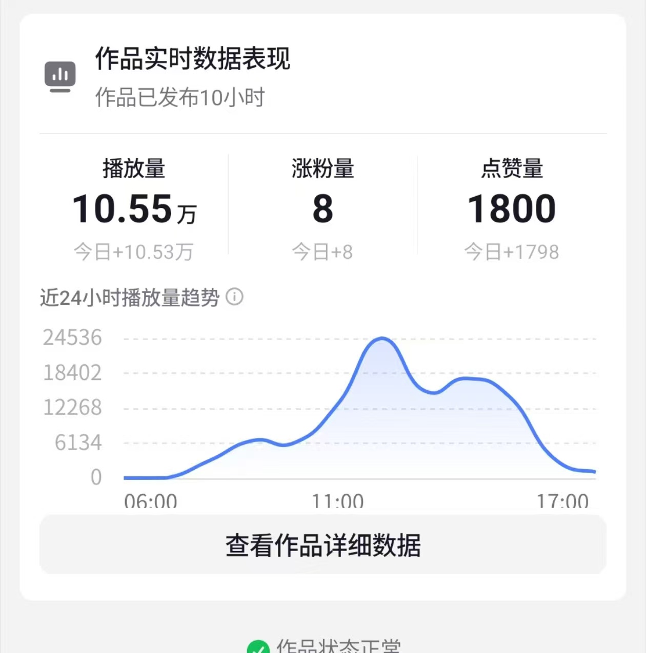 陈女士其他供需