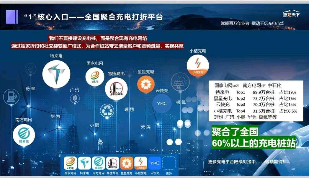 黎先生找合伙人