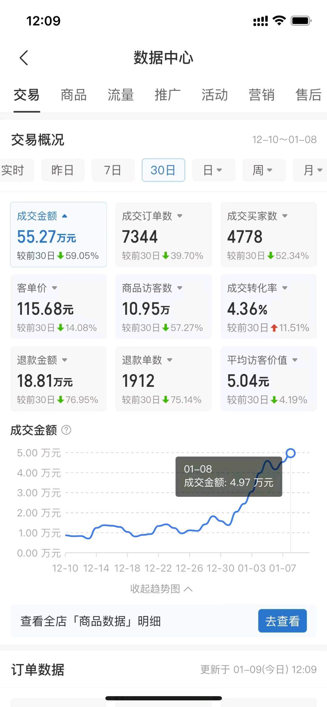 刘忠琪找合伙人抖音新项目，0费用，0押金，0投资＋日结！50%分红！