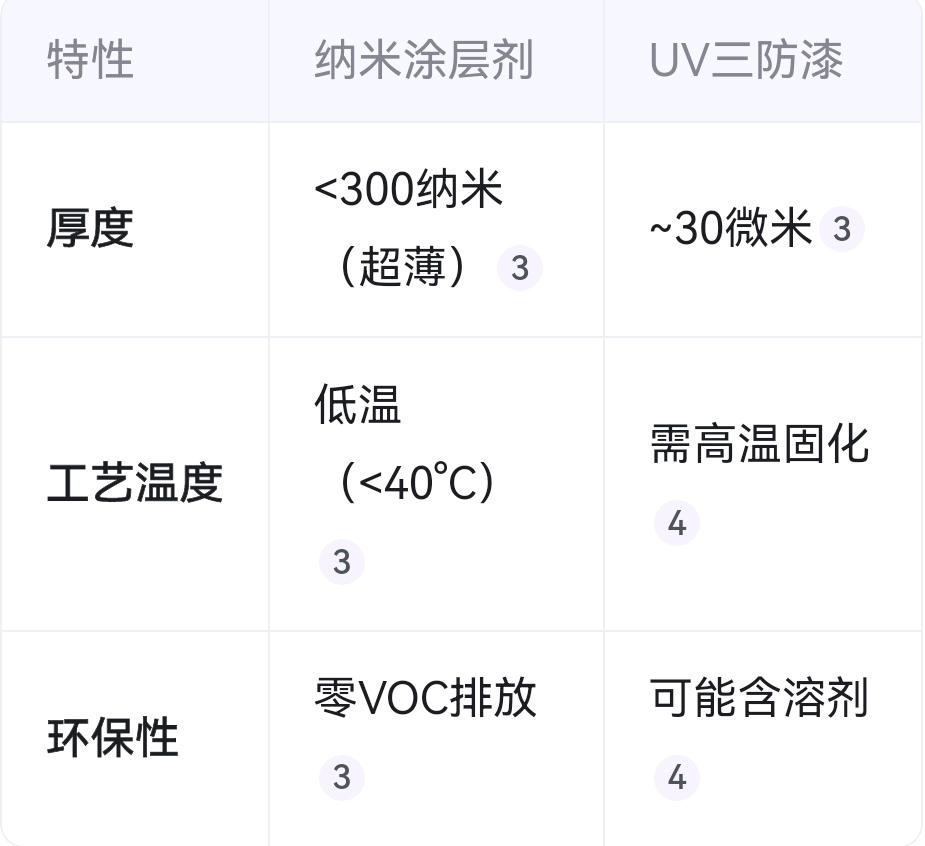 唐晶玉公司产品 纳米防水涂层 电子氟化液 防指纹油 脱模剂 等，需要随时联系