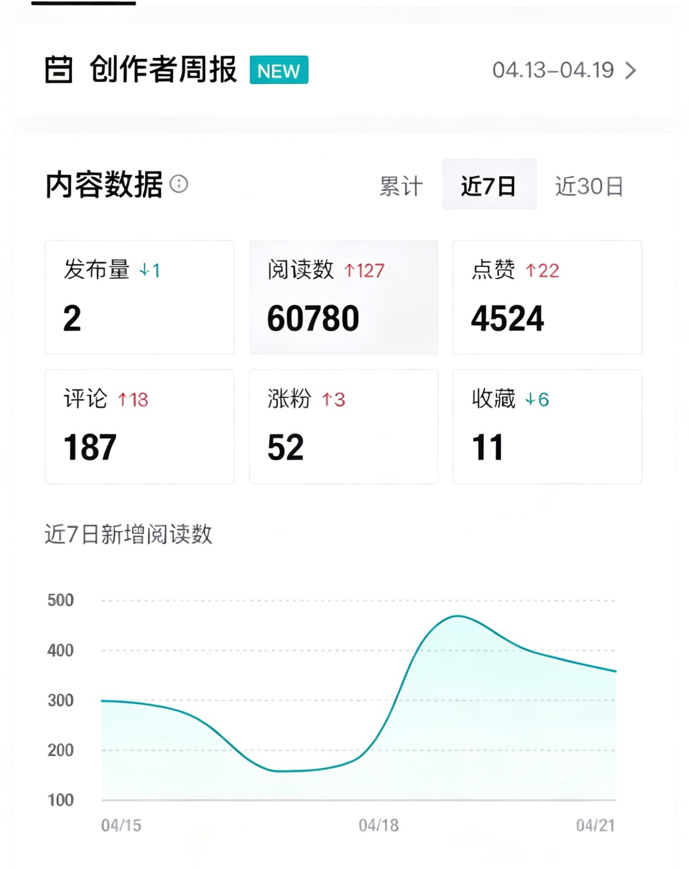高先生其他供需得物Ai变现