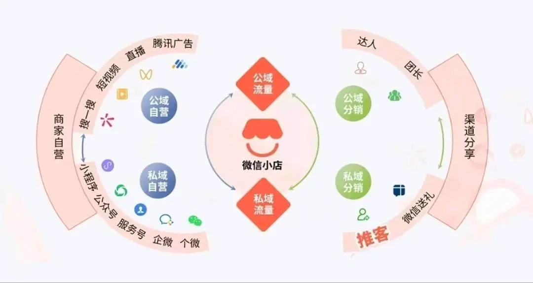 马先生微信小店推客招募合伙人,0门槛高佣金,项目合作!