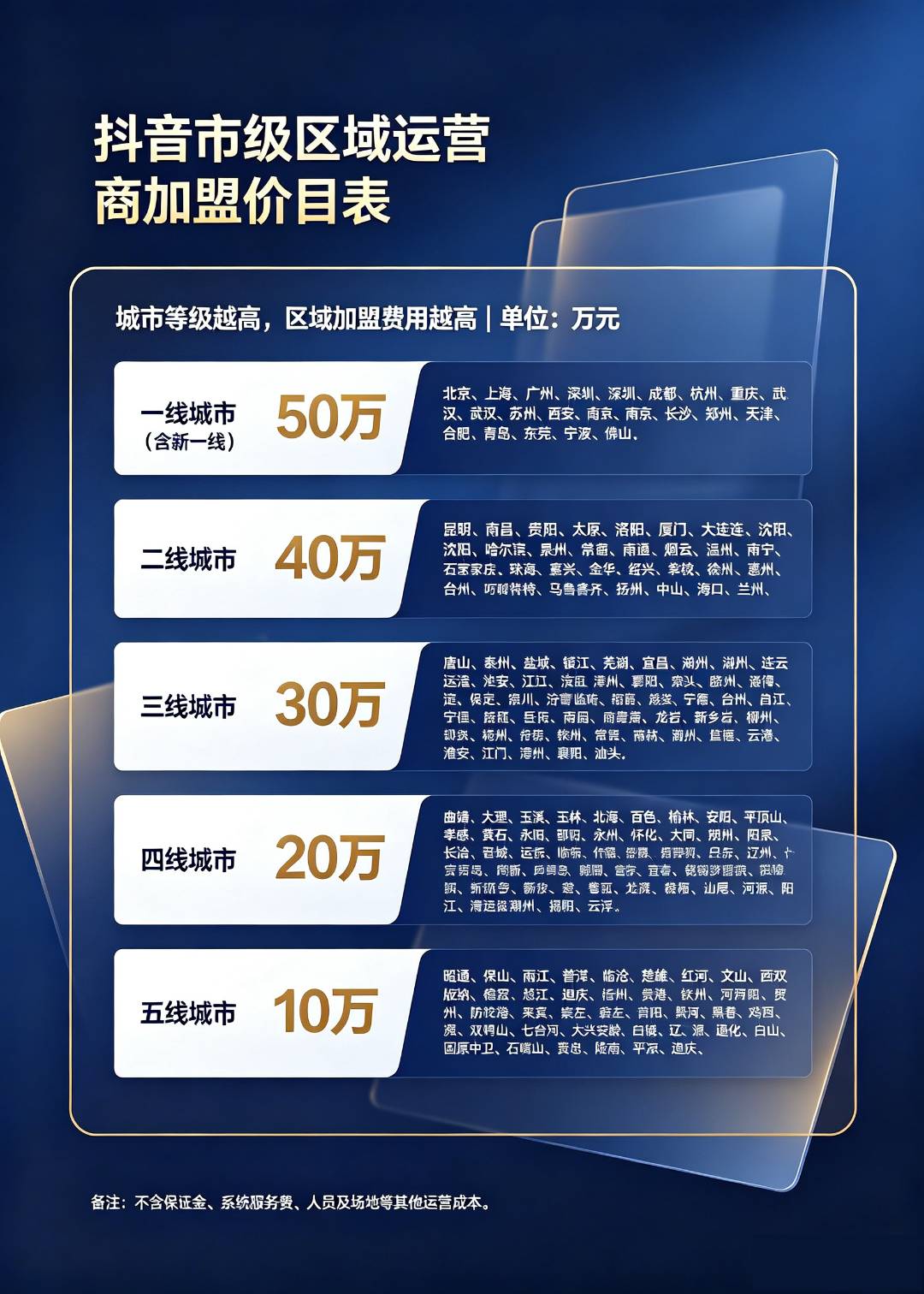 张玲其他供需抖音团购运营商，类似于美团站长