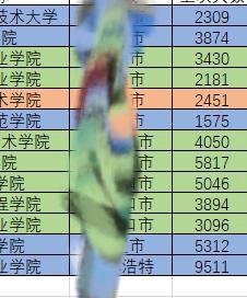 赵龙销货渠道自有6w以上高校私域流量，寻求一手线下（优先）流量卡！符合校园流量的货