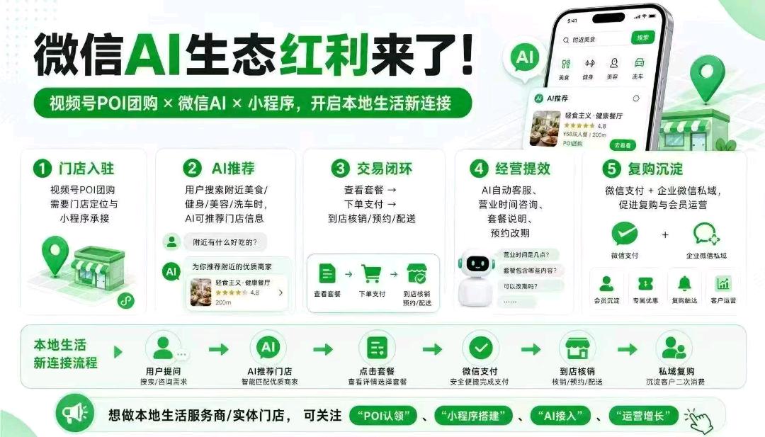 林聪地推项目诚招合伙人地推团队,视频号POl团购,招本地生活服务商