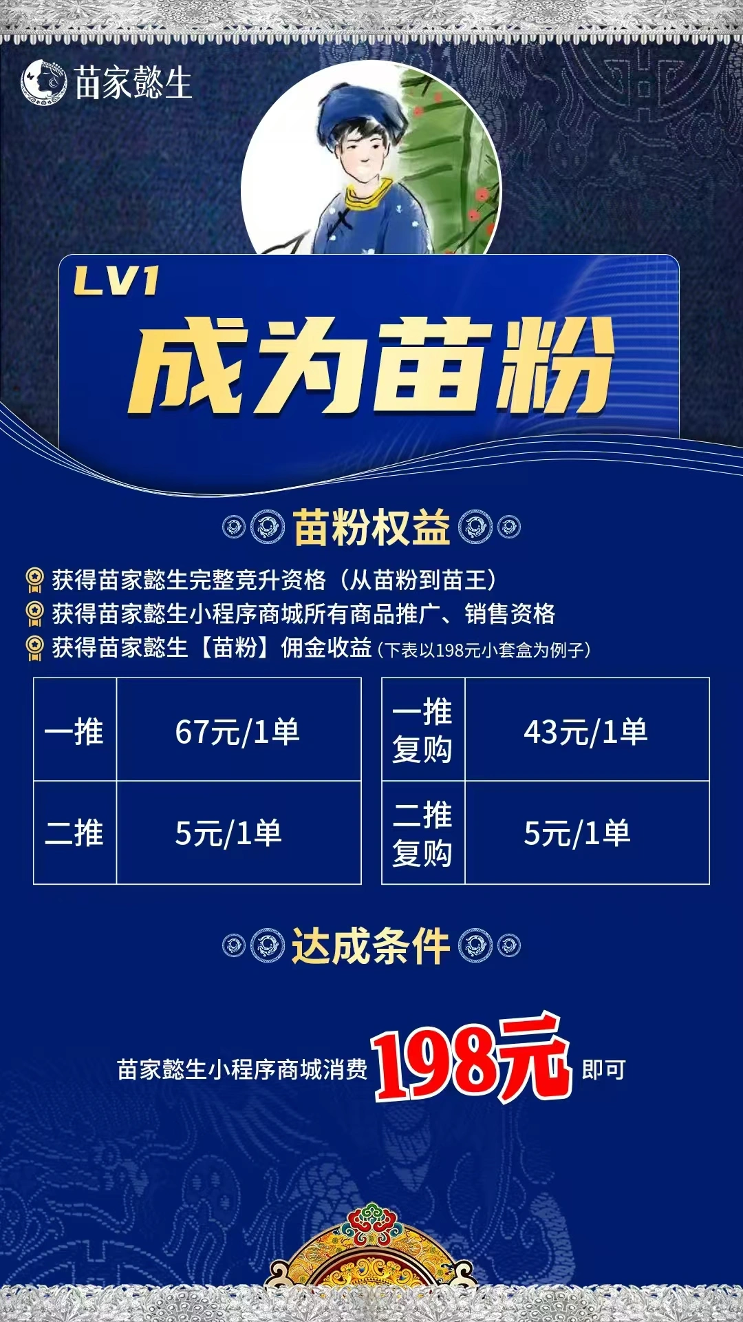 徐先生提供苗药筋骨液和苗药爱眼贴,一件代发,198轻资产创业