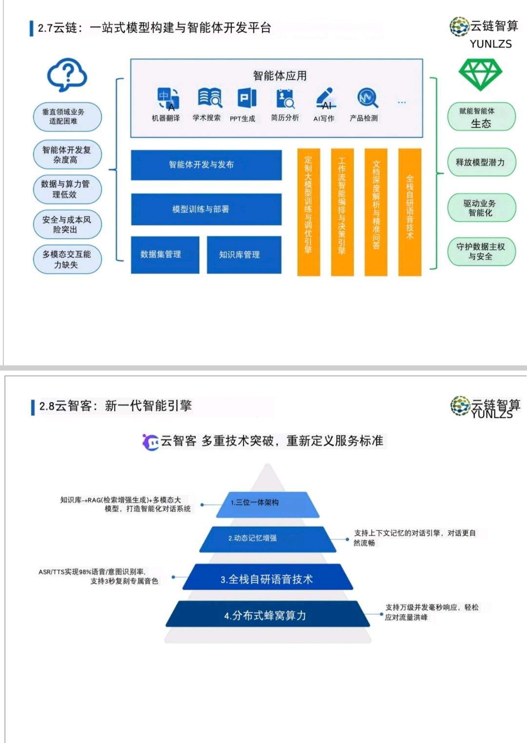 张占昊找合伙人分布式算力蜂窝组网 方舱