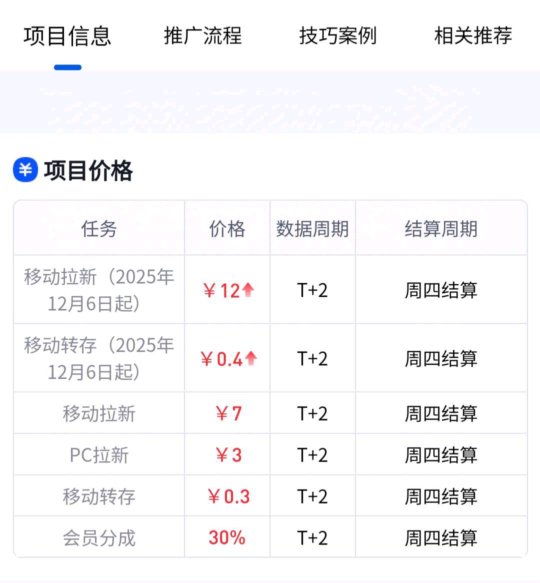 梁先生其他供需网盘拉新，0粉变现，当天见效果，高佣金12元一单