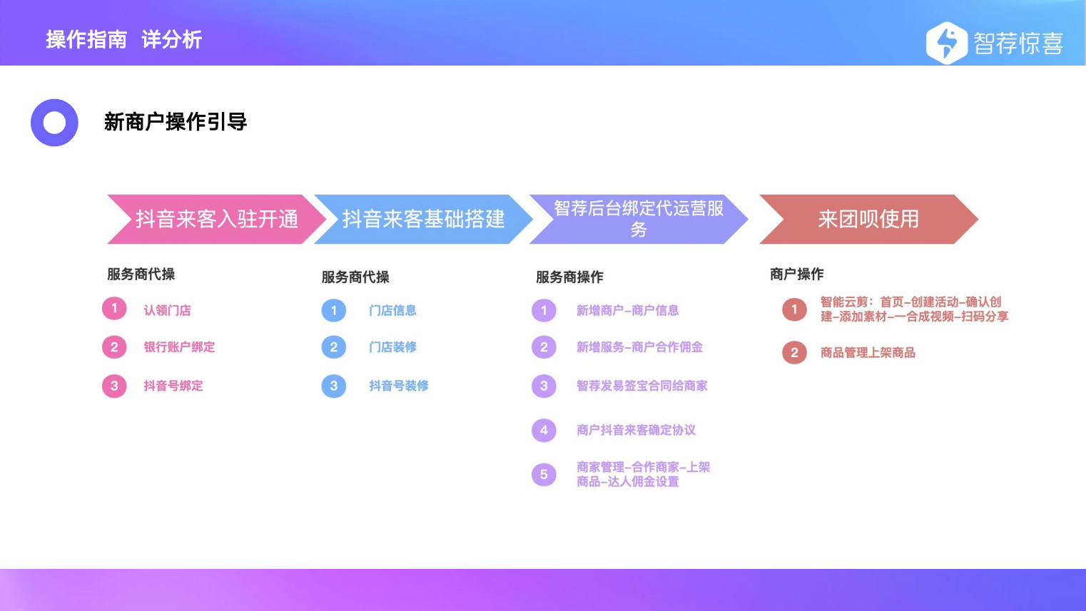 黄先生抖音团购外卖官方授权—坐享其成