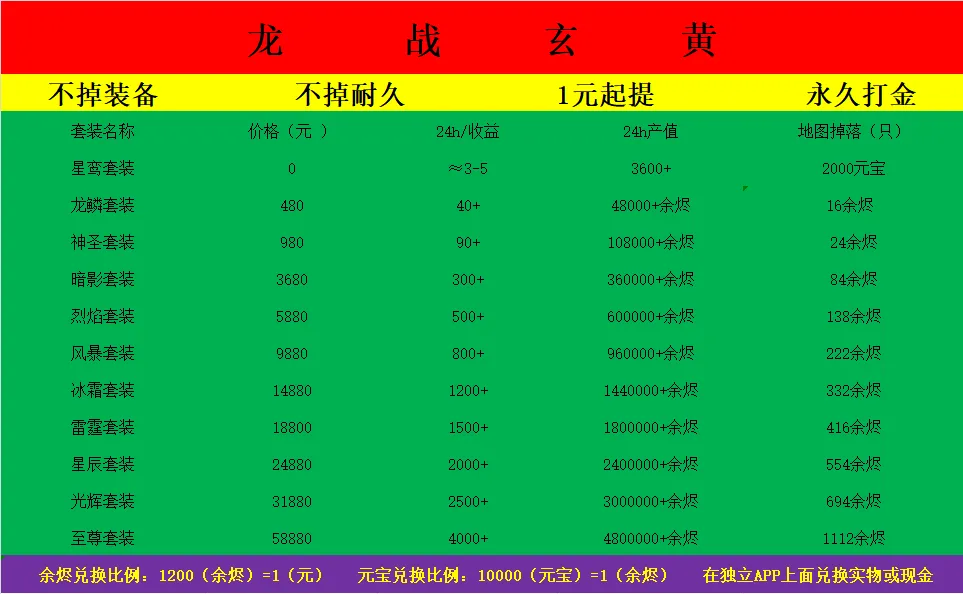 李先生找合伙人新服上线真实打米游戏 手机电脑均可 装备永不掉落 1元起提秒到