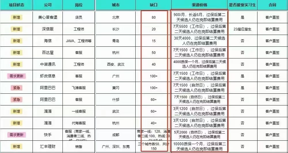 李先生企业人才共享,提供一手资源,每天收益*寻代理商