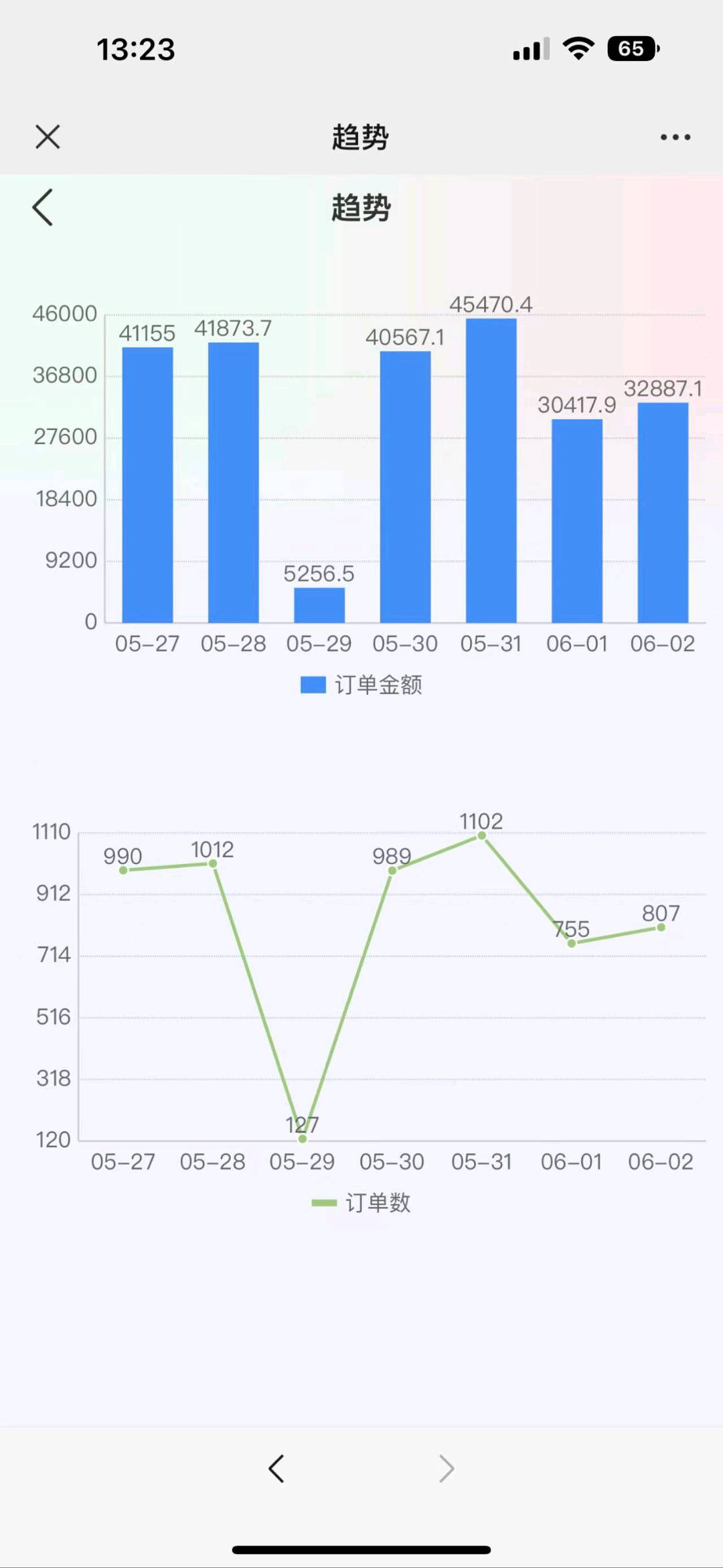 李女士找合伙人提供新型电商教程和玩法，长期一对一指导
在这里寻找志同道合的朋友