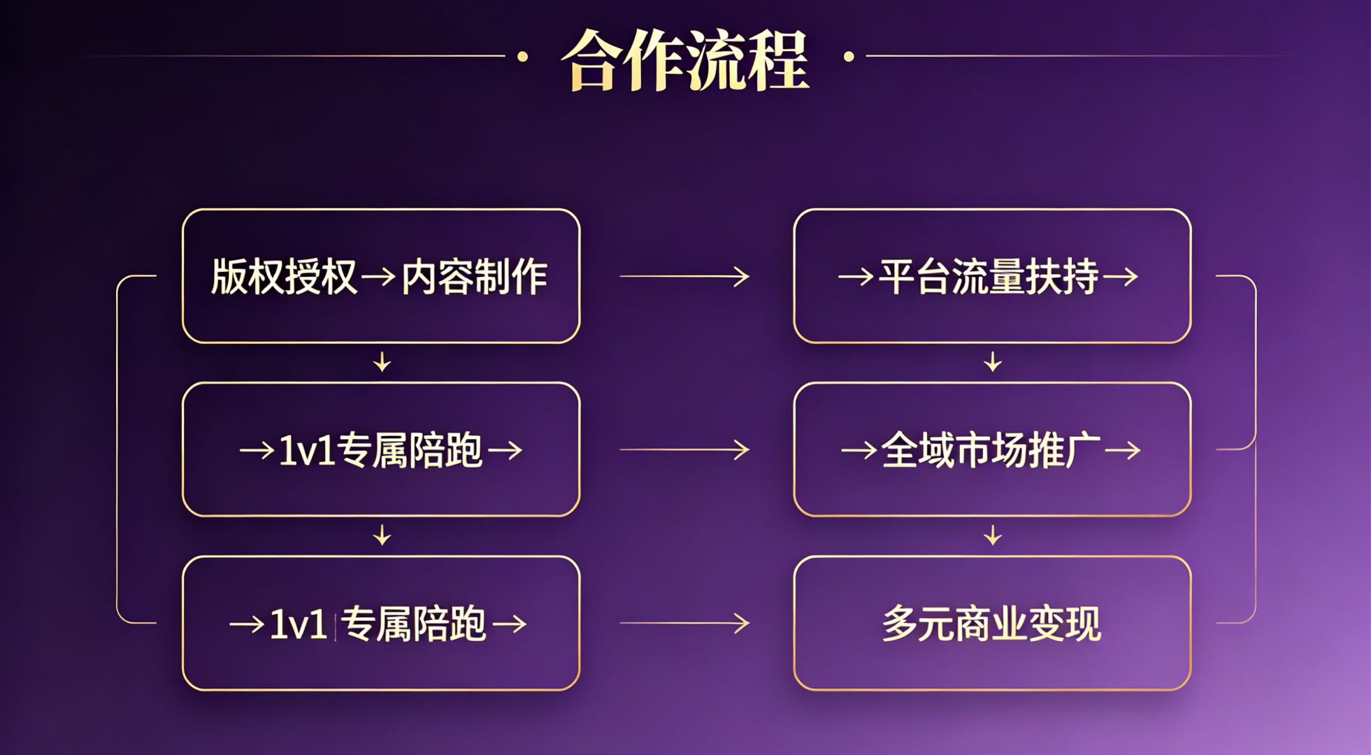黎先生找合伙人短视频百亿红利，官方授权，看广告变现，单机50-150，轻资产创业必选