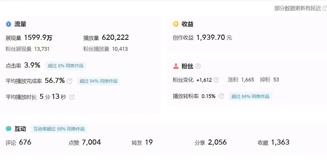 陈先生找合伙人今日头条变现