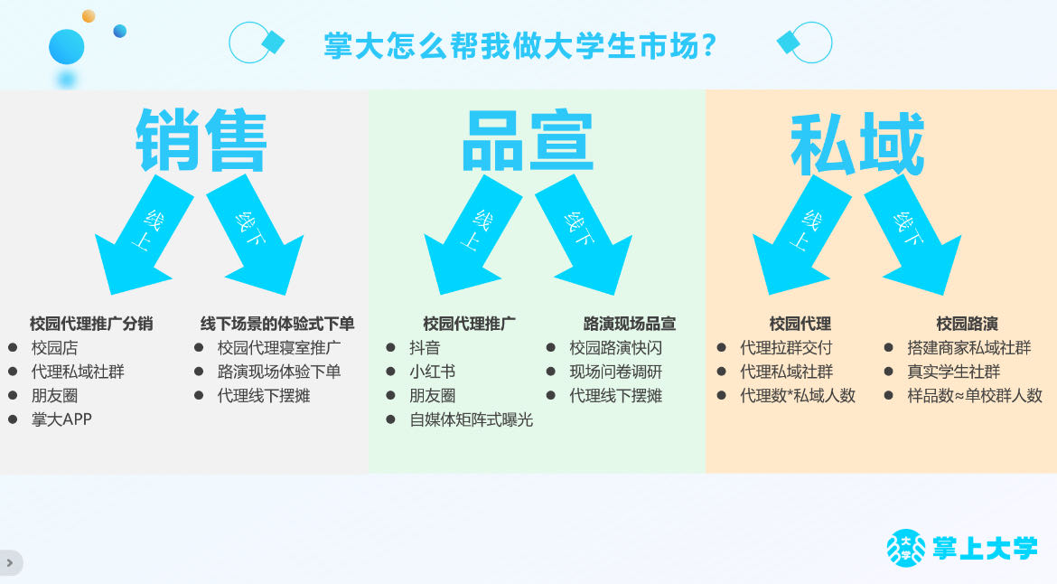 王赫澄全国高校团购渠道，求适合大学生市场的品牌方及经销商