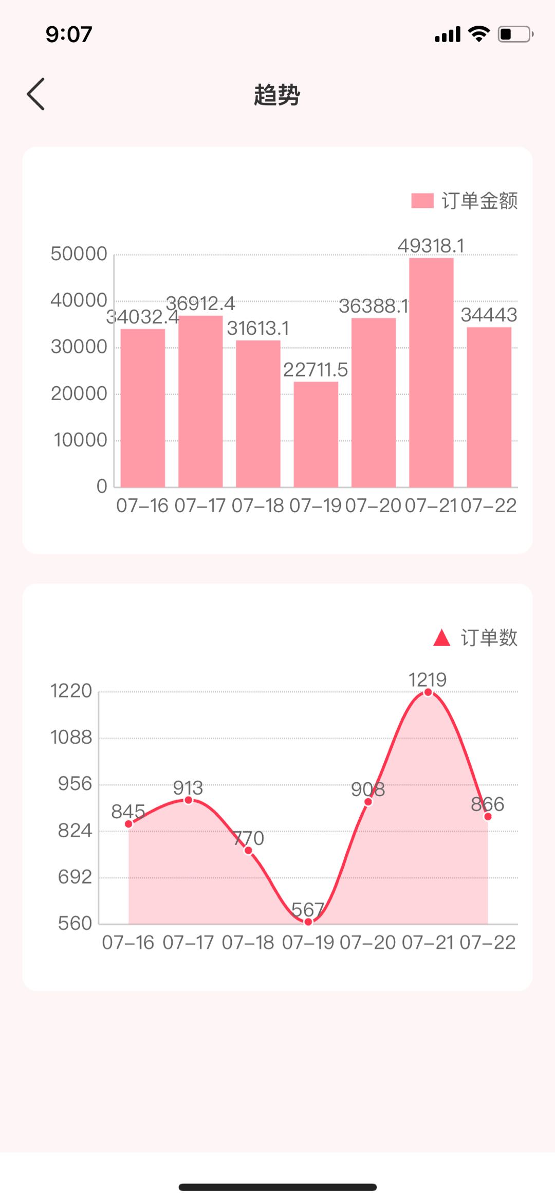 邱女士找合伙人