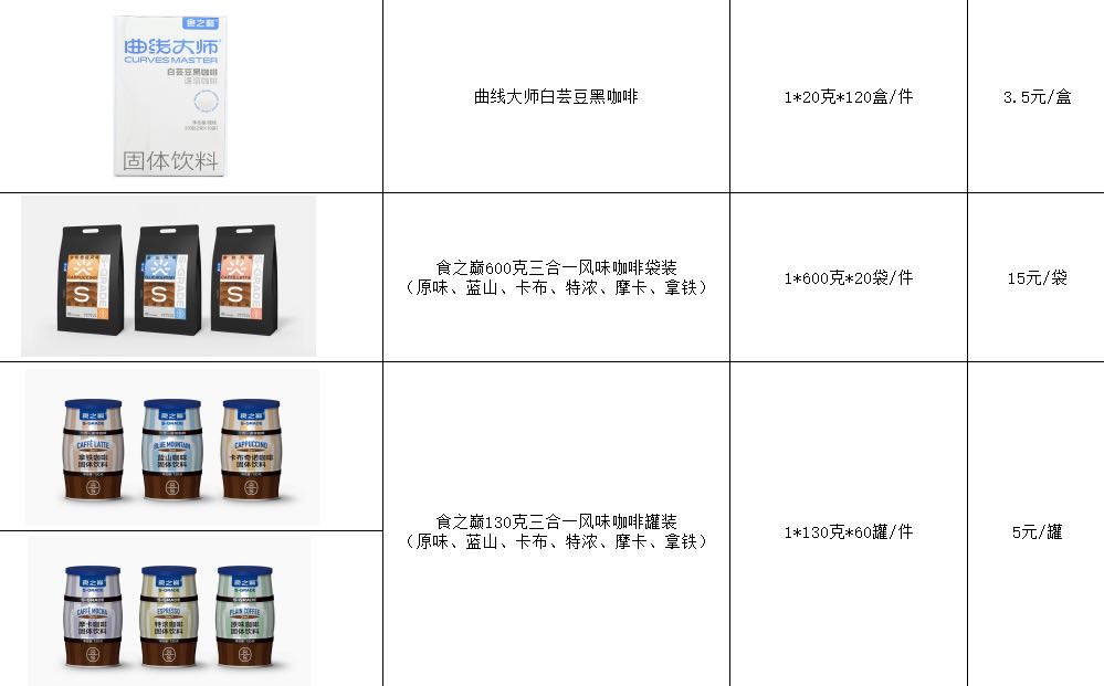 周先生找合伙人提供云南小粒咖啡、黑咖啡等多种咖啡成品，寻找电商级城市线下代理商