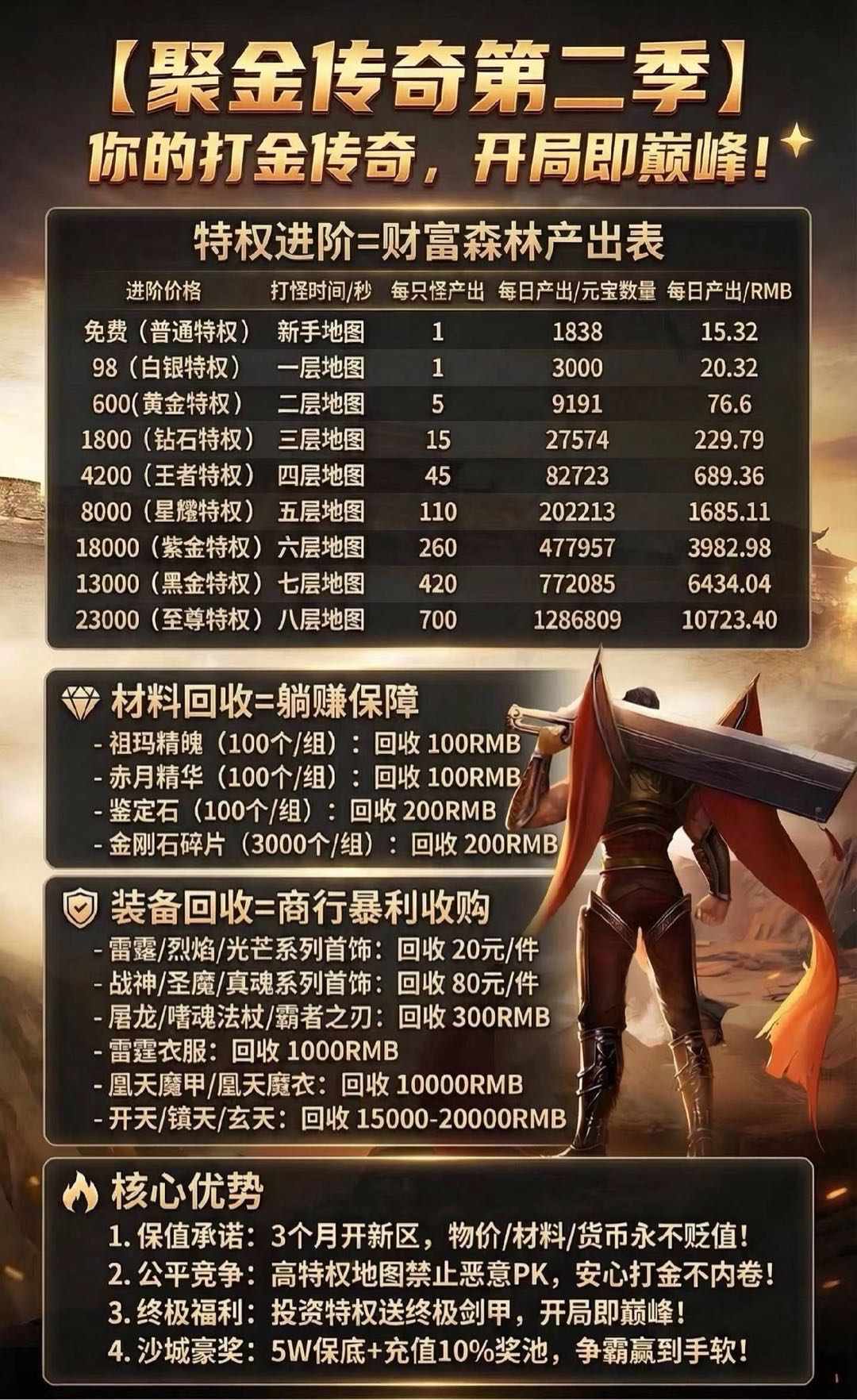 翁先生找合伙人