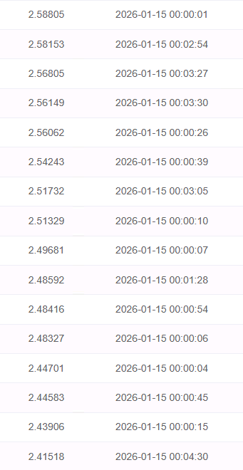王先生其他供需微信阅读项目