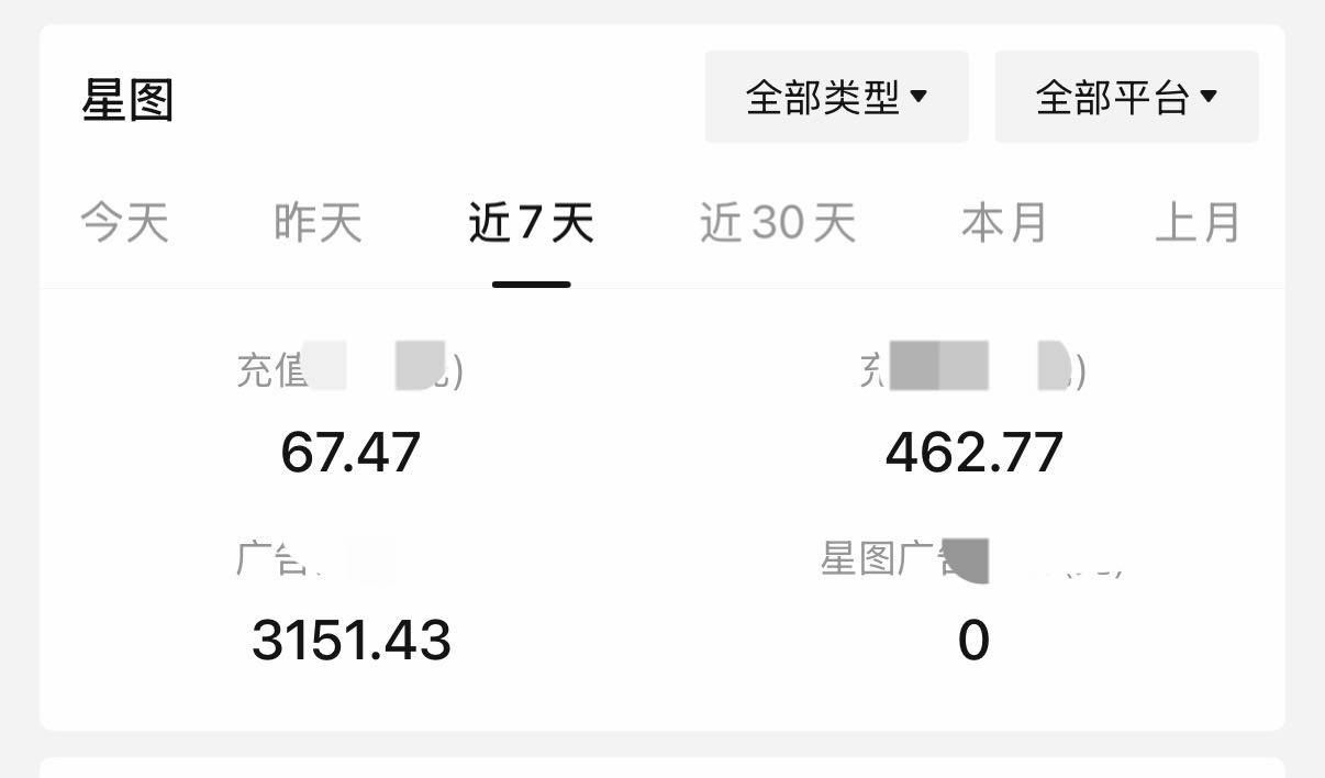 刘女士其他供需