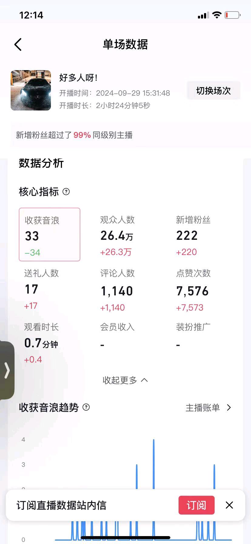 刘井蕊推广团队