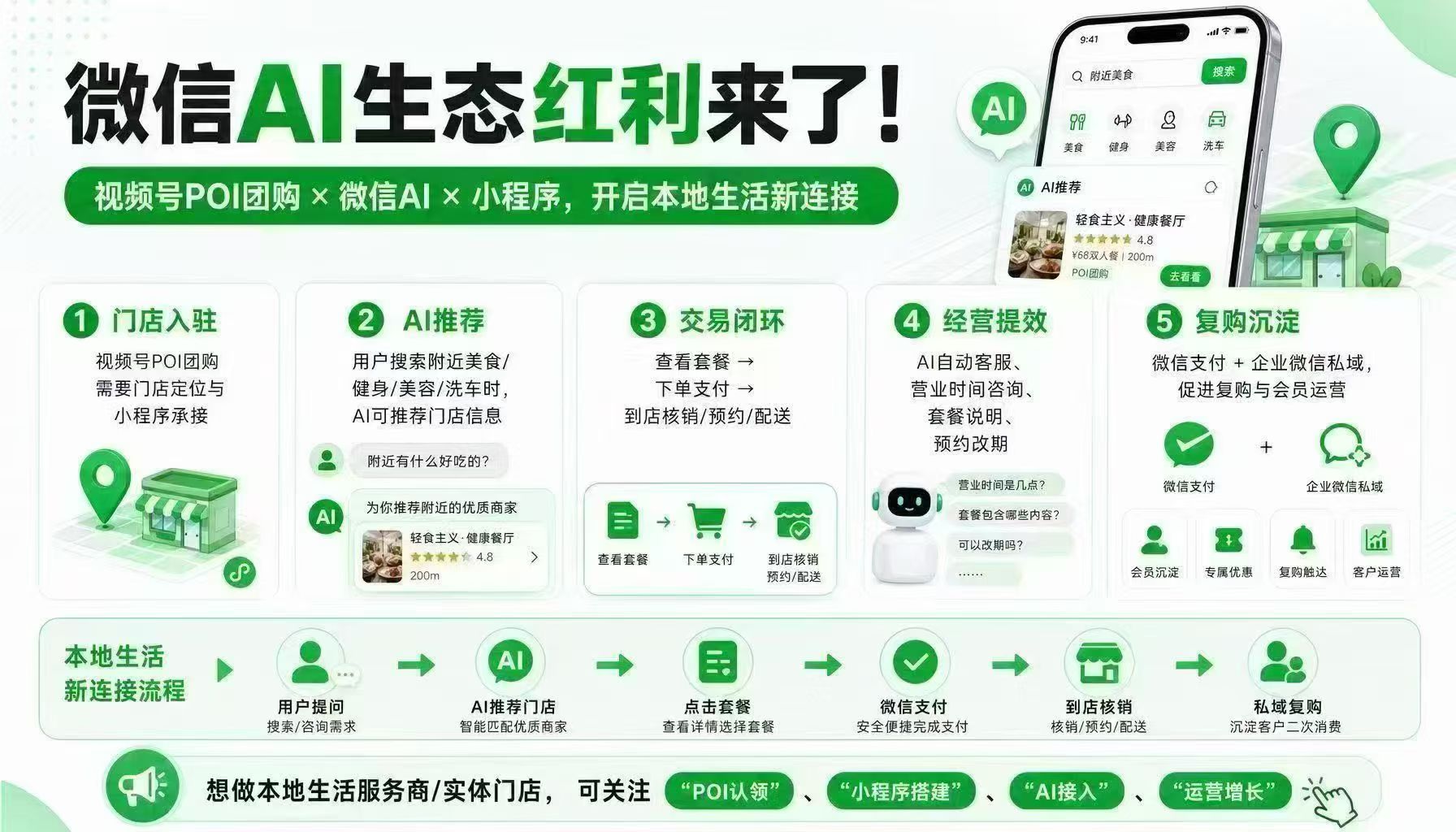 王先生地推项目