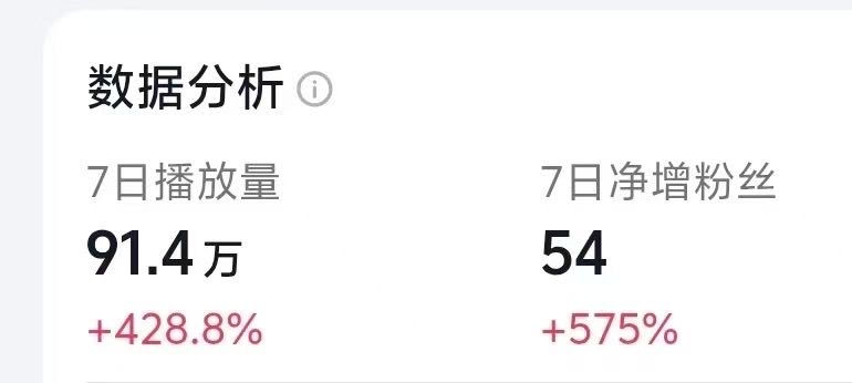 吴素敏其他供需小说推文副业！日结简单，一对一陪跑！