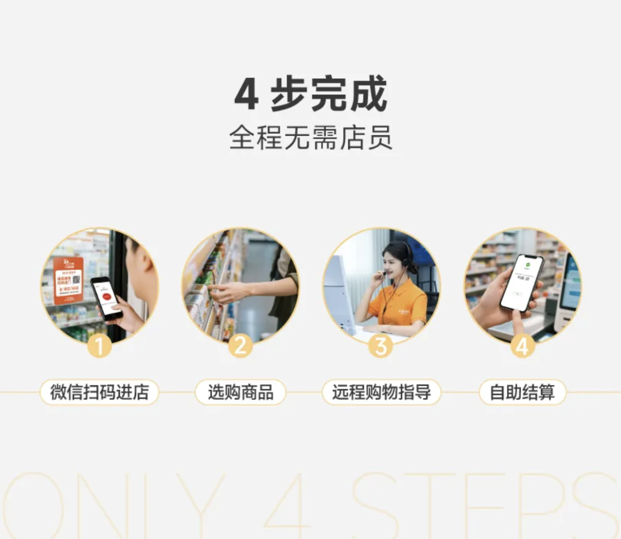 胡涛地推项目传统便利店智能升级24小时云值守/资源开发