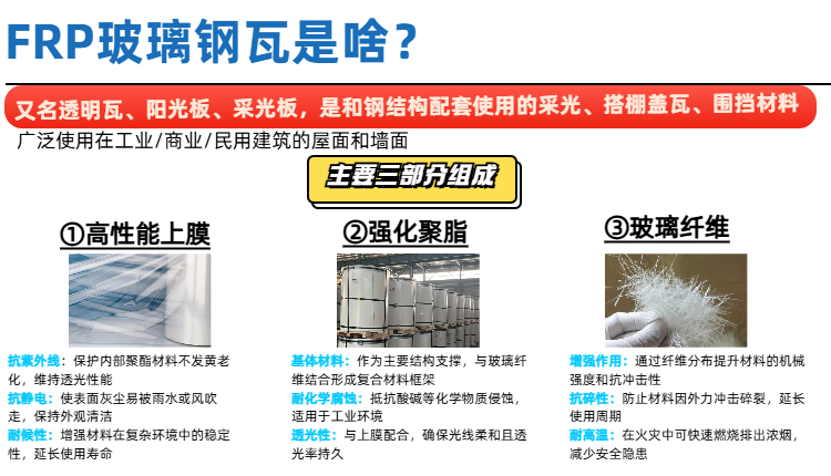 曹爽品牌货源FRP玻璃钢瓦顶棚围挡材料源头厂家