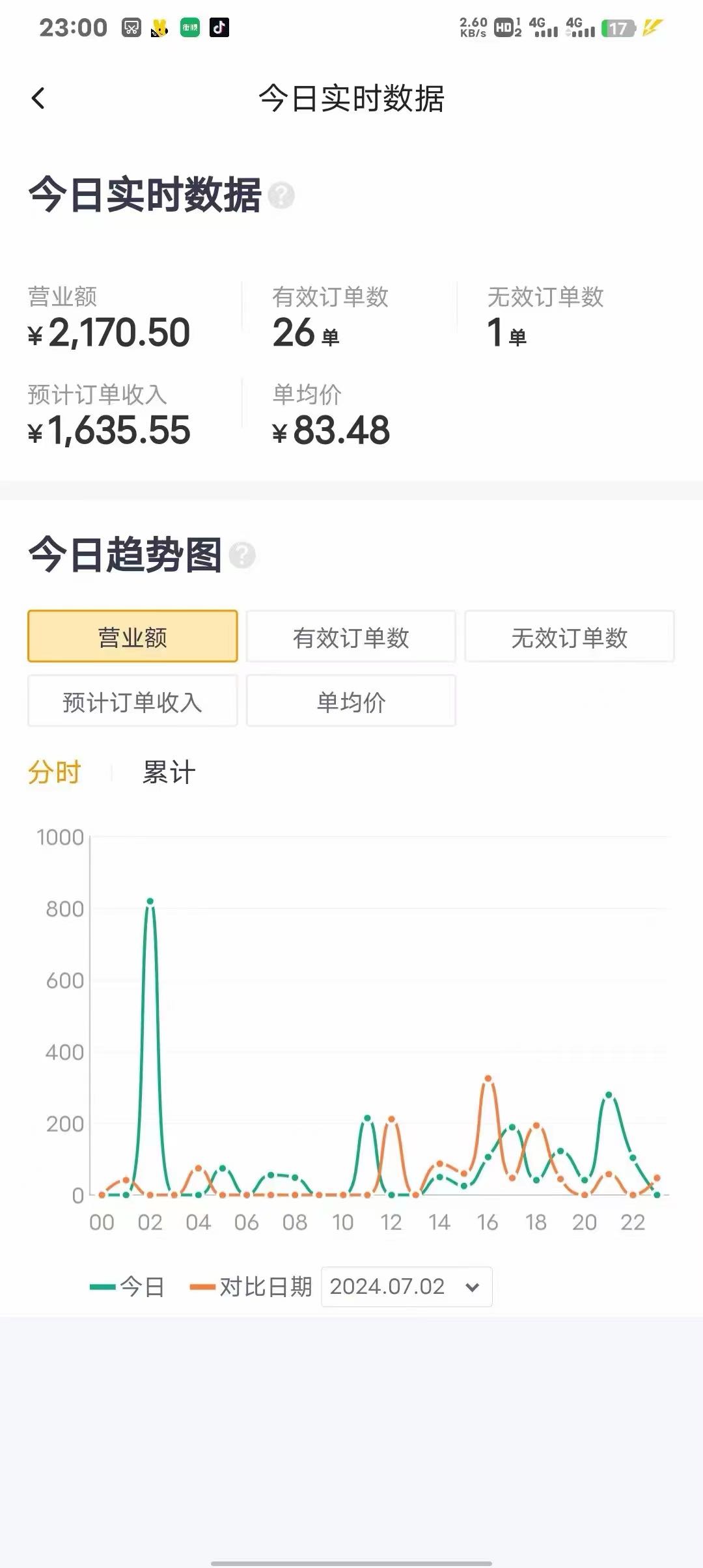 李先生找合伙人宠物用品闪电仓，可主业，可副业