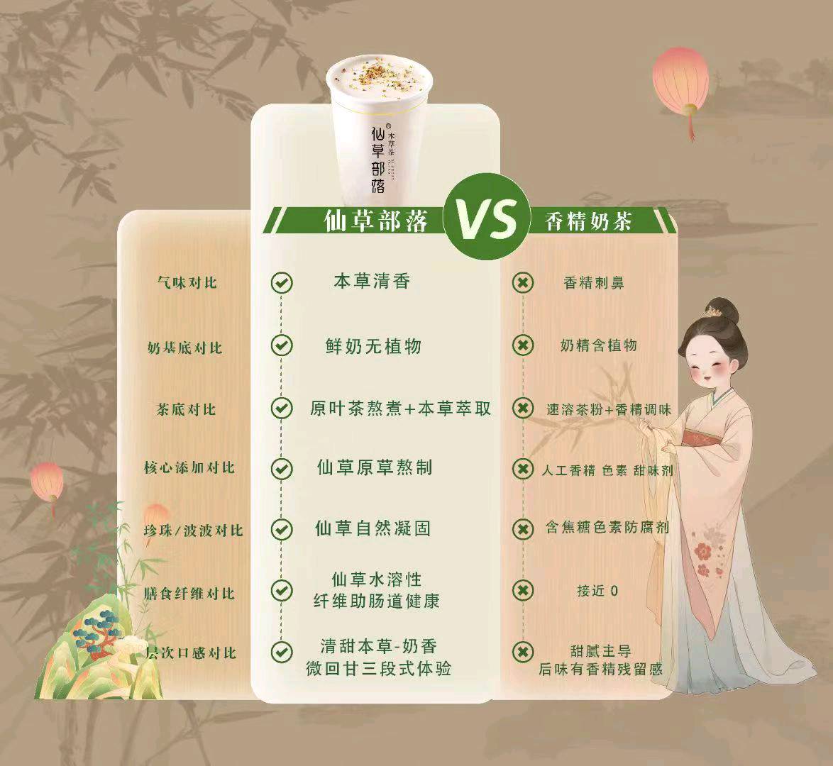 王俊龙找合伙人药食同源，养生茶饮